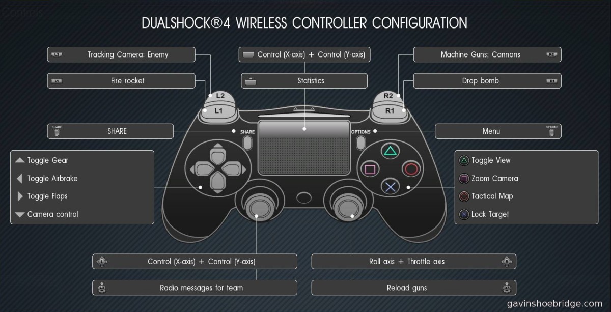 onimusha ps4 advanced controls